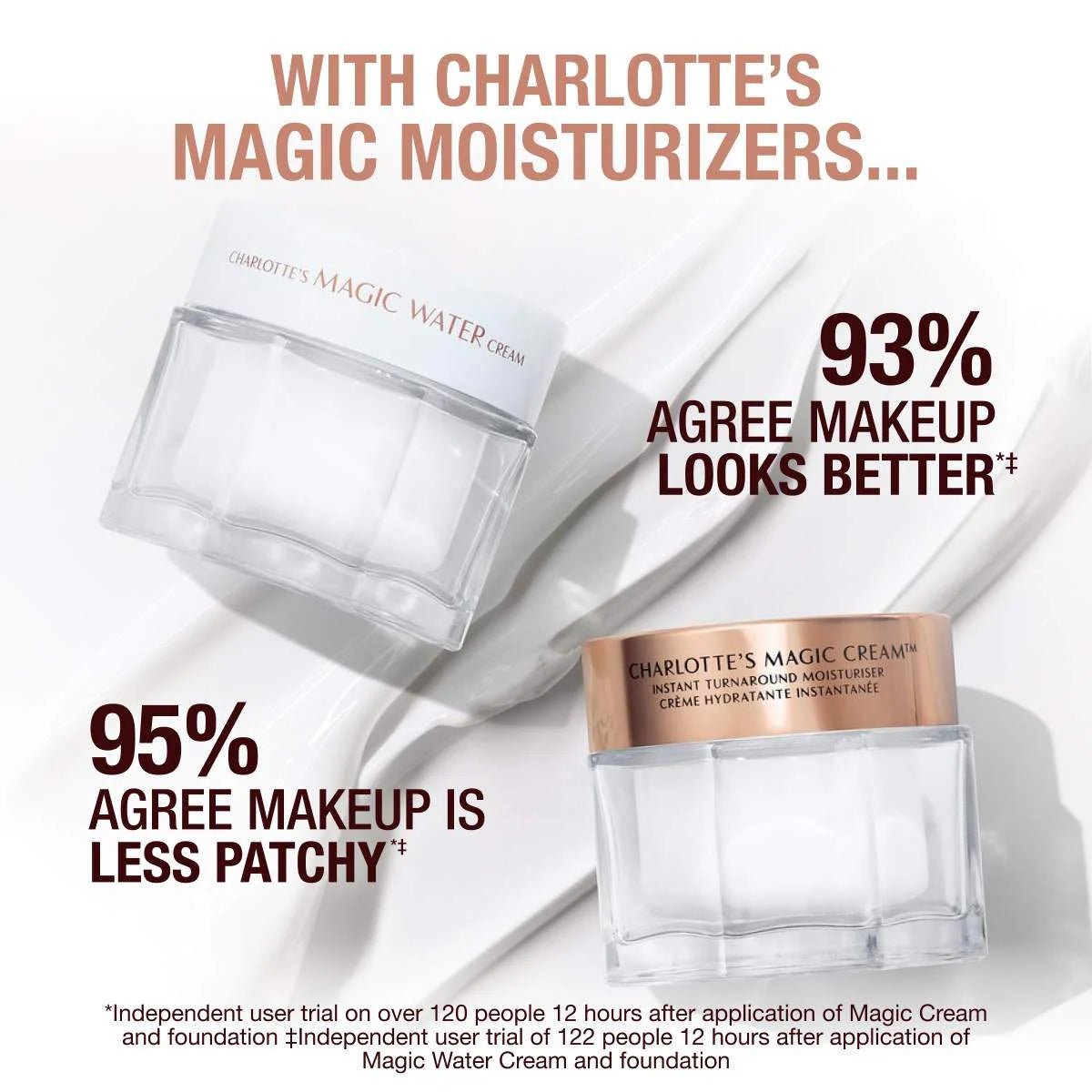 Charlotte Tilbury Mini Charlotte's Magic Cream