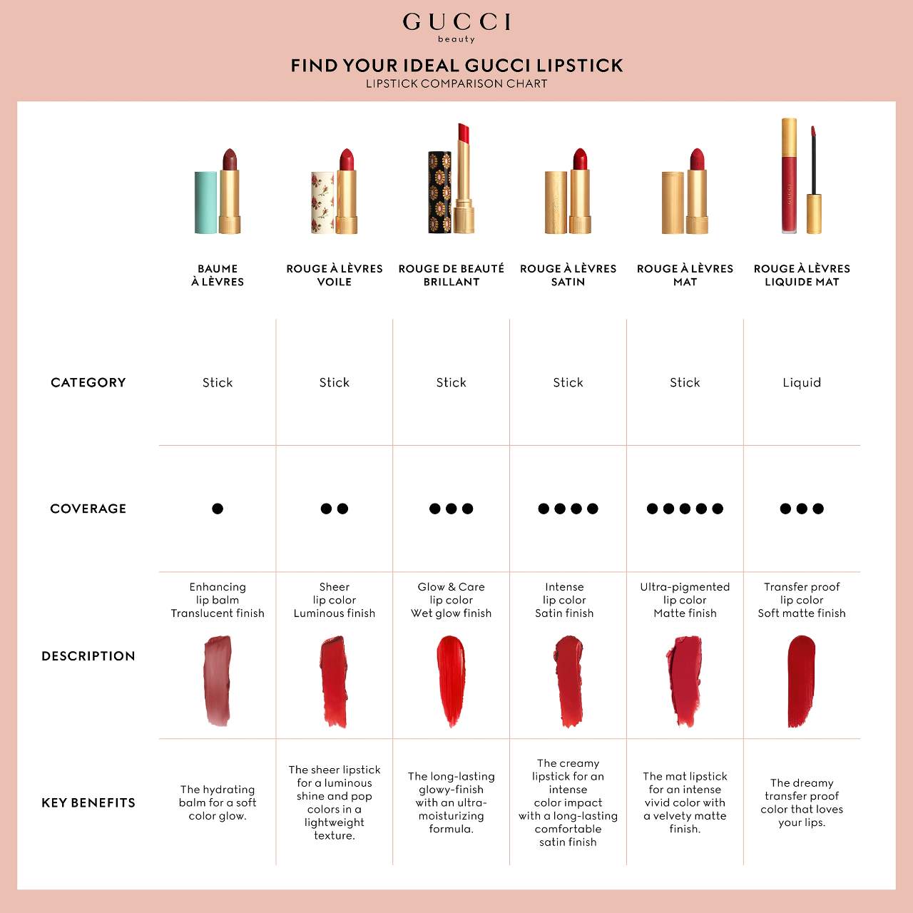 Gucci Beauty Mini 3-Pc. Matte Lipstick Festive Gift Set