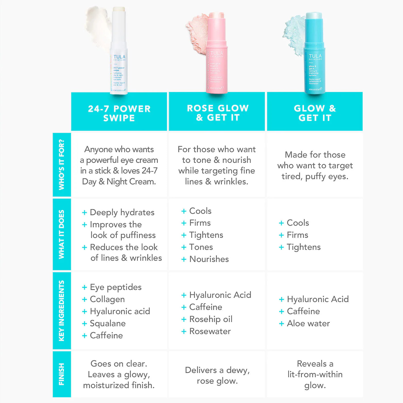 Tula Skincare 24-7 Power Swipe™ Hydrating Day & Night Treatment Eye Balm