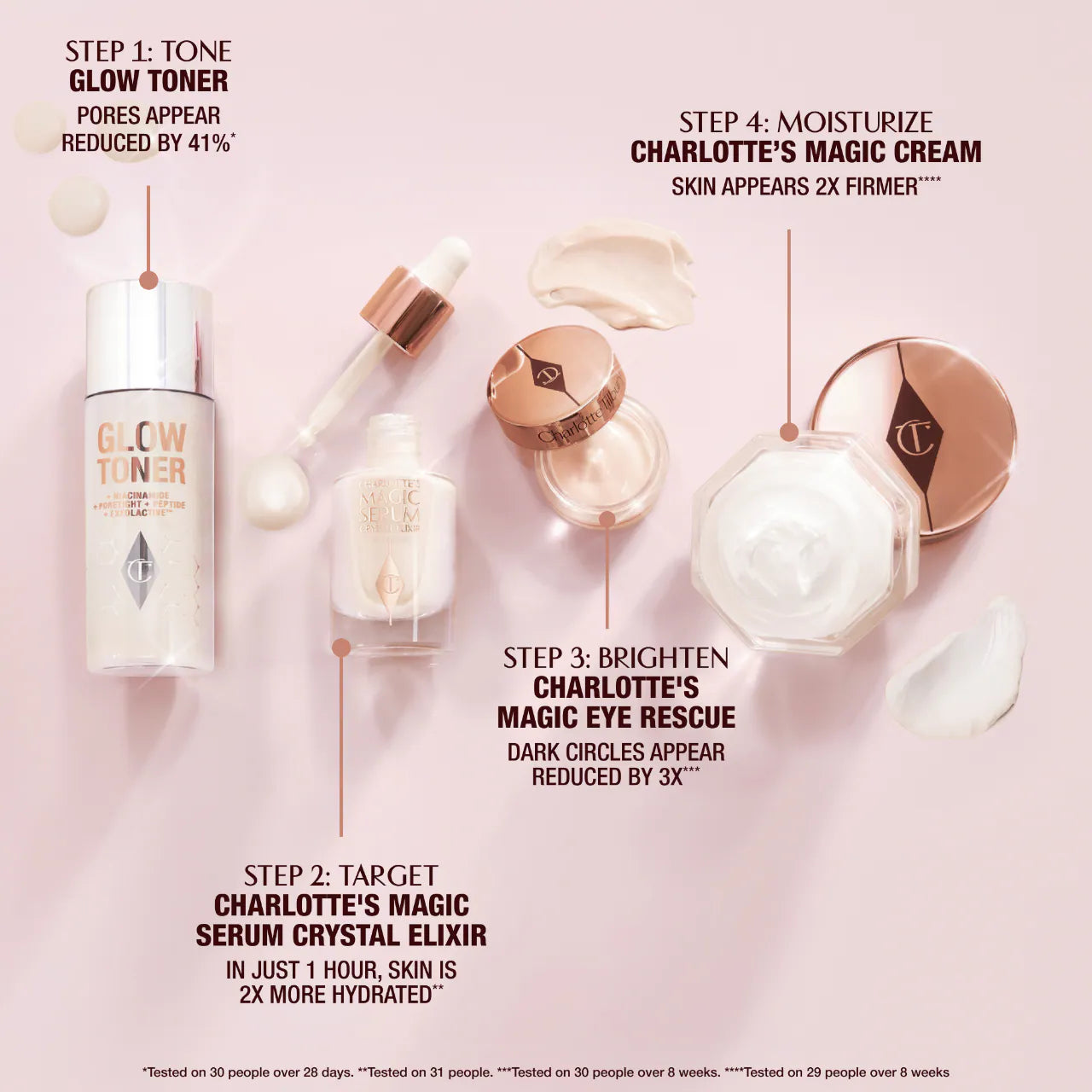 Charlotte Tilbury Immediate Skin Revival Routine Discovery Set