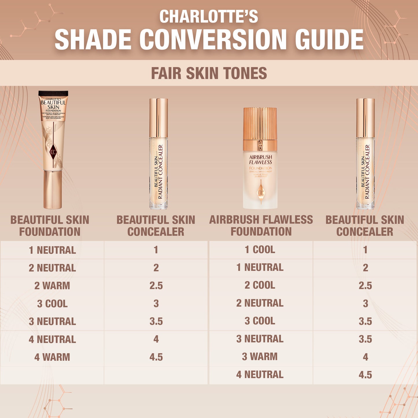 Charlotte Tilbury Beautiful Skin Medium to Full Coverage Radiant Concealer with Hyaluronic Acid