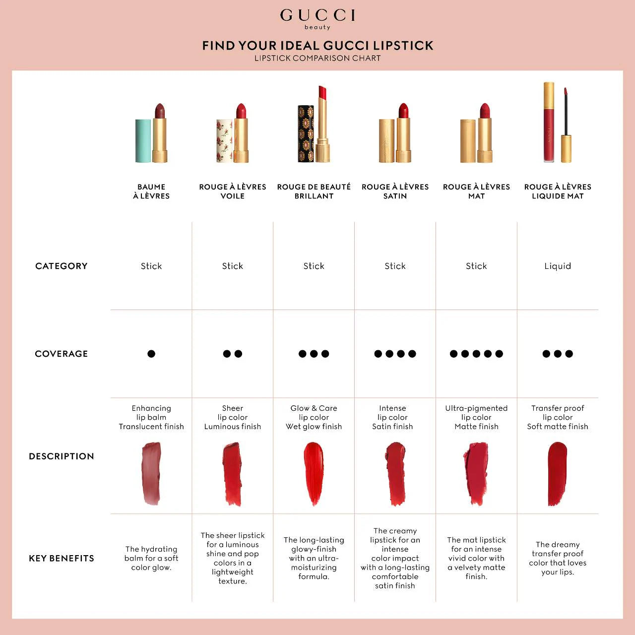 Gucci lipstick gift set new arrivals